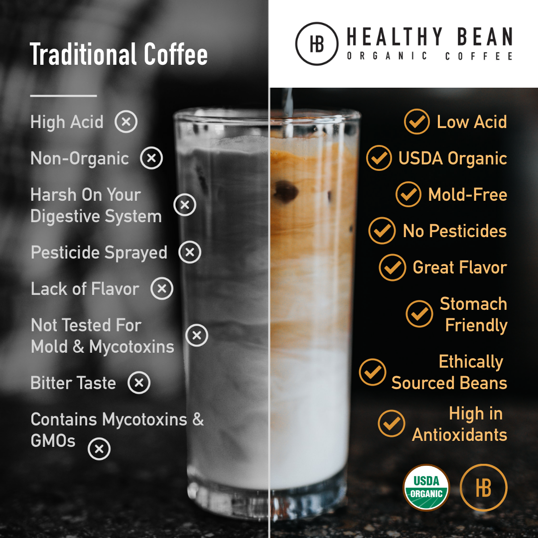 Healthy Bean | Thrive Morning Roast Coffee (Medium-Roast)