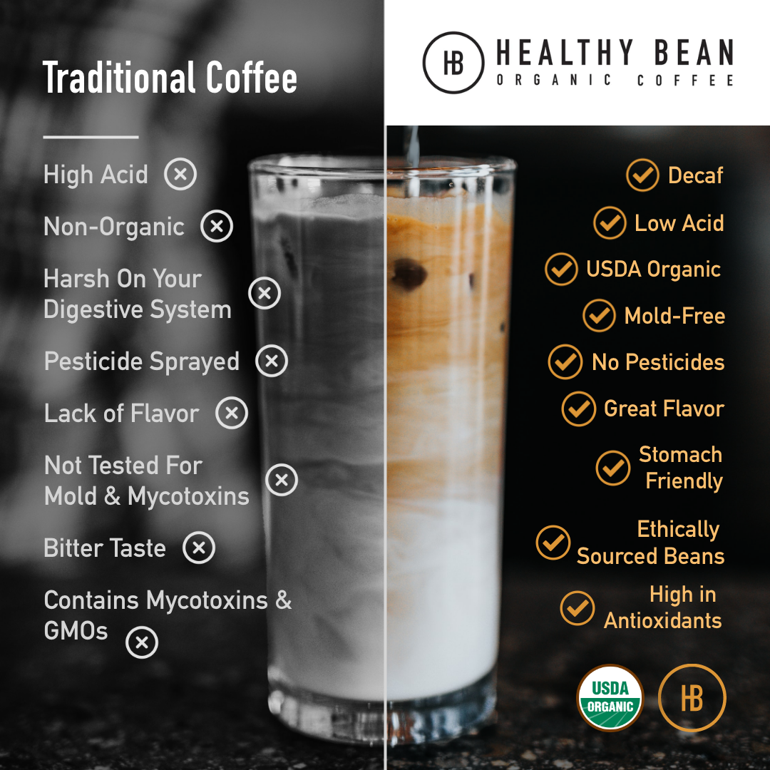 Healthy Bean Coffee | Decaf (Dark-Roast) Coffee